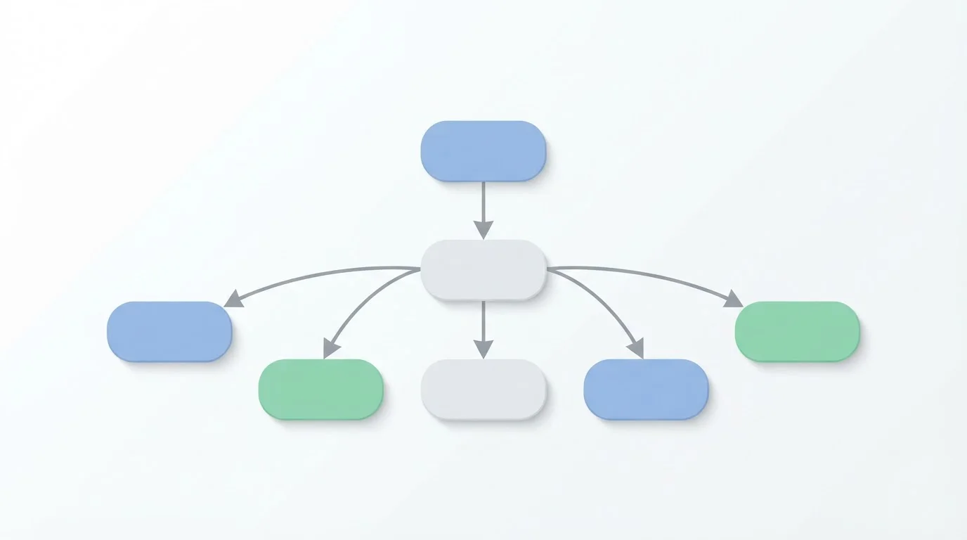 Decision flowchart showing mobile payment method selection based on speed, anonymity, and withdrawal priorities